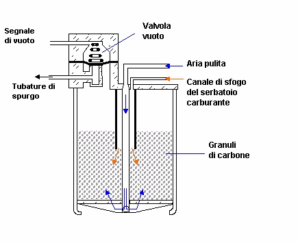 Emissioni - scatola di metallo per il carbonio