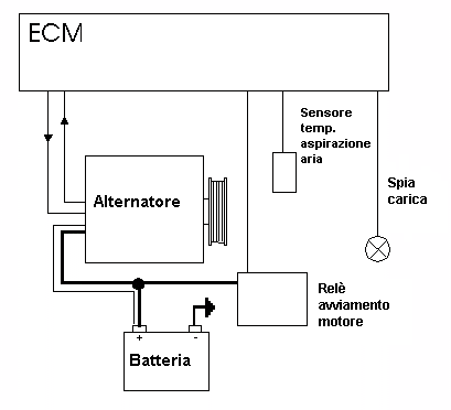Cablaggio di caricamento - Diagramma del circuito dell'alternatore Ford