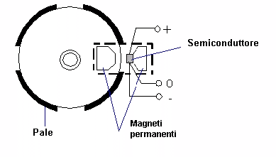 Circuiti del primario dell'accensione - a effetto Hall