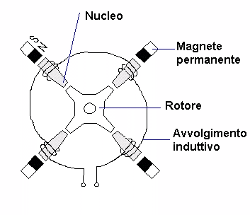 Circuiti del primario dell'accensione  rilevazione induttiva