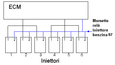 Iniezione carburante elettronica - banco