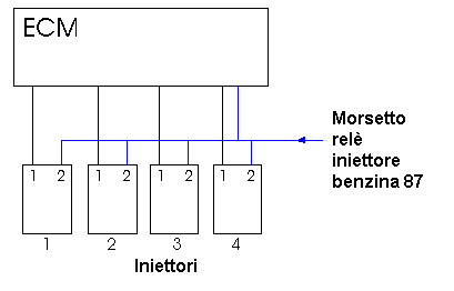 Iniezione carburante elettronica - sequenziale