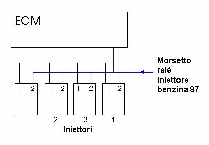 Iniezione carburante elettronica - simultanea